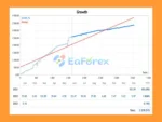 Greezly Bot Pro MT5 Signal Trading
