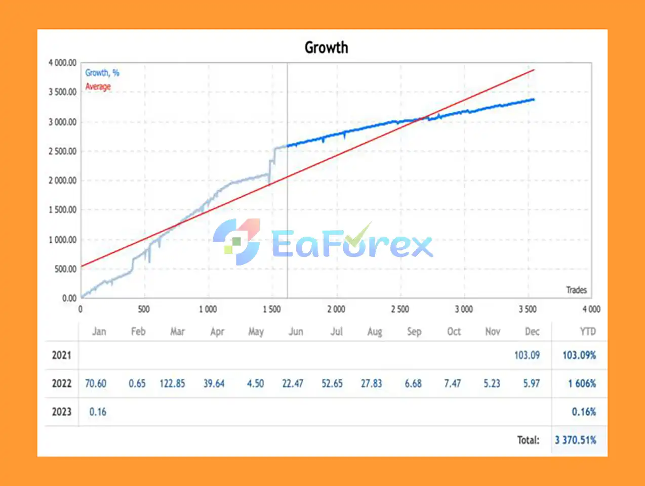 Greezly Bot Pro MT5 Signal Trading
