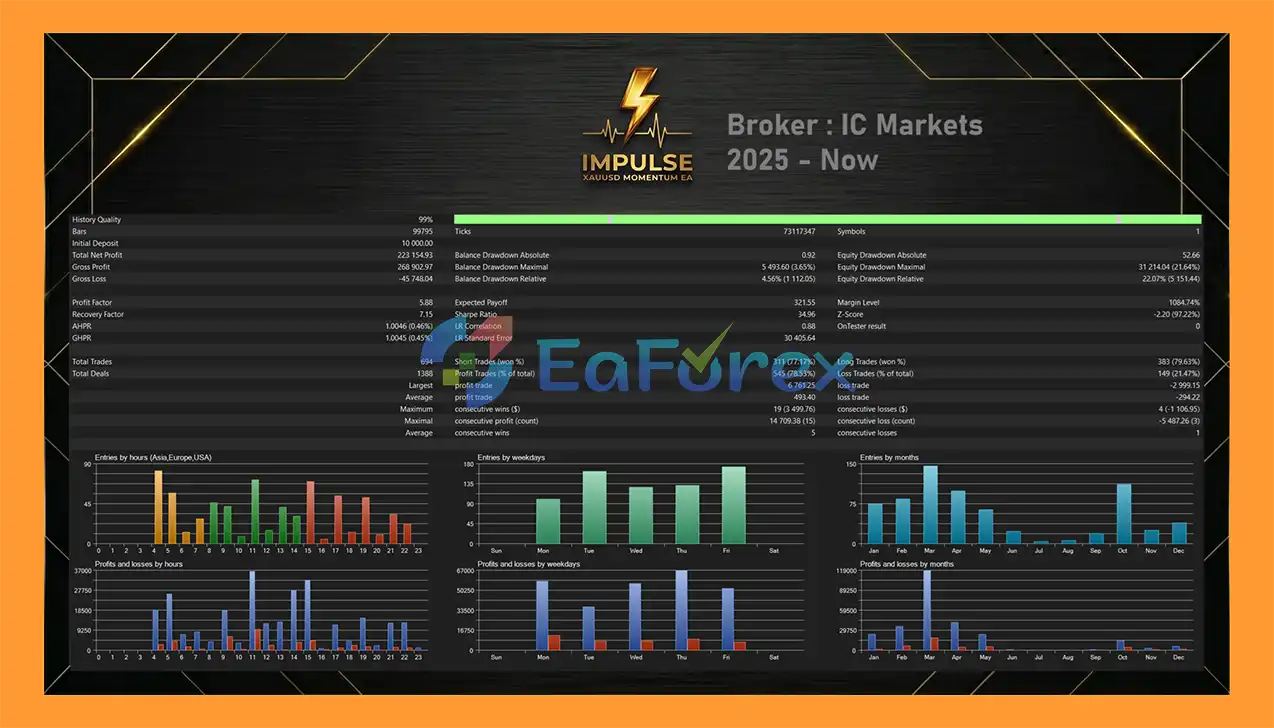 Impulse MT5 Backtest