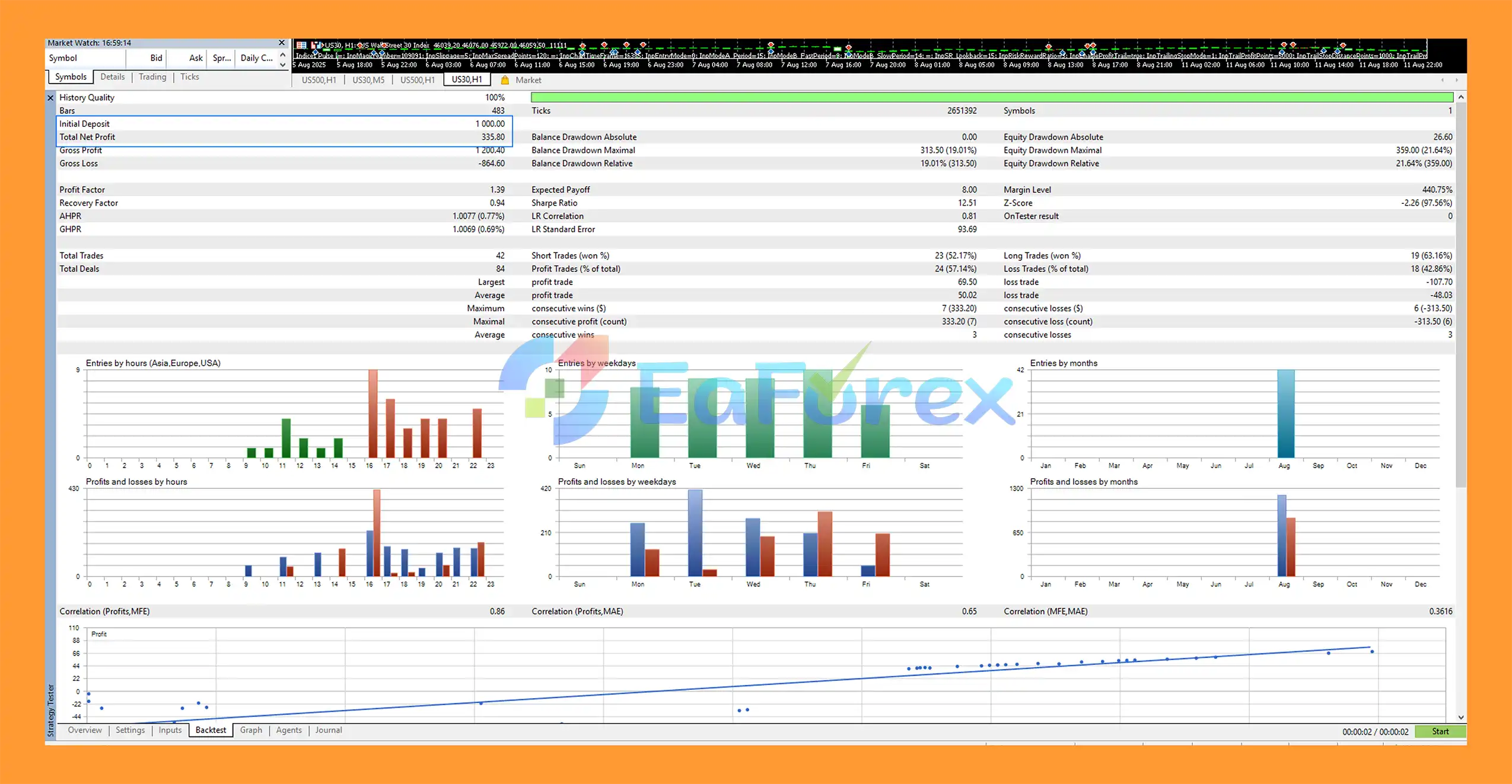 Indices Pulse EA MT5 Backtest