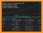 Lizard EA MT5 Backtests