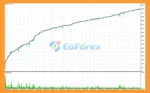 MHD Scalper Pro EA MT5 Backtest
