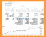 Mango MT5 Backtests