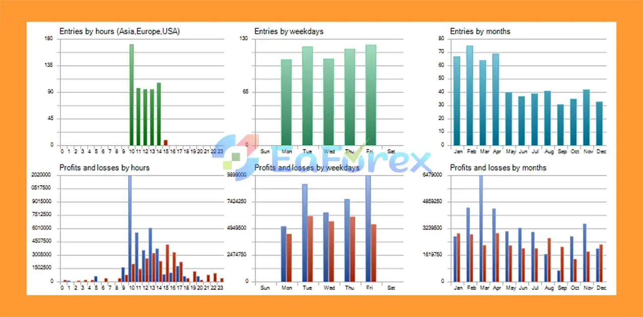 Mango MT5 EA Backtest Results