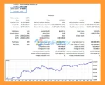 Mango MT5 EA Backtests