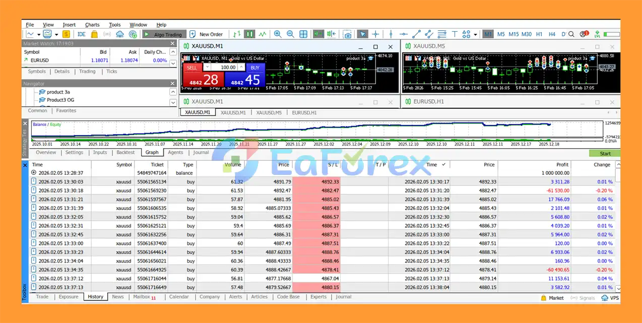 Minting EA Live Trading