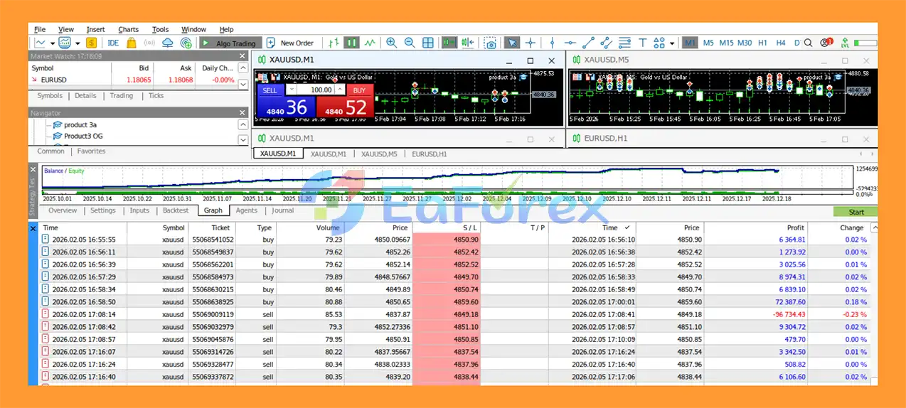 Minting EA MT5 Live Trading