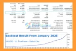 Mosquito EA MT5 Backtest Results