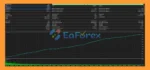 Msnr Low Drawdown Scalper EA MT5 Backtest