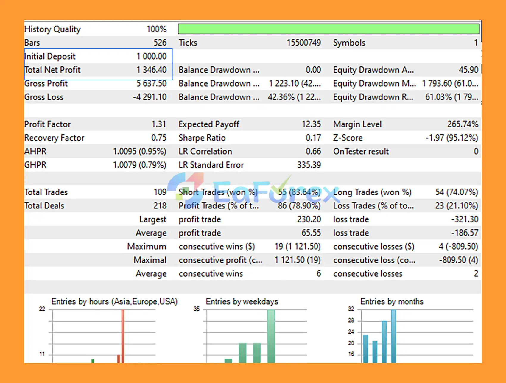 Naked Trader by Capitarc EA MT5 Backtest