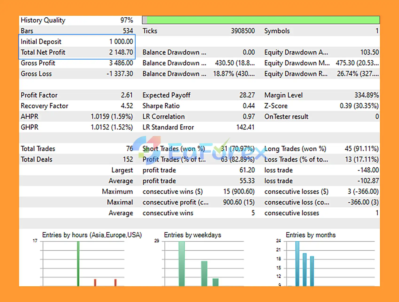 Naked Trader by Capitarc EA MT5 Backtests
