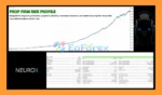 Neurox AI EA Backtest