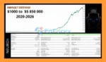 Neurox AI EA MT5 Backtest
