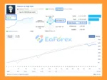 Neurox AI EA Signal Results