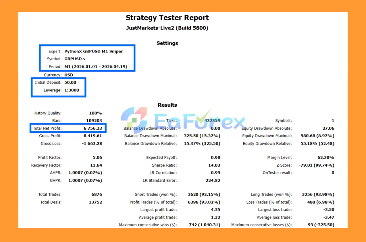 PythonX GbpUsd M1 Sniper EA MT5 Backtests