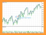 RSAS By Capitarc EA BacktestCCC