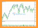 RSAS By Capitarc EA MT5 Backtest CV