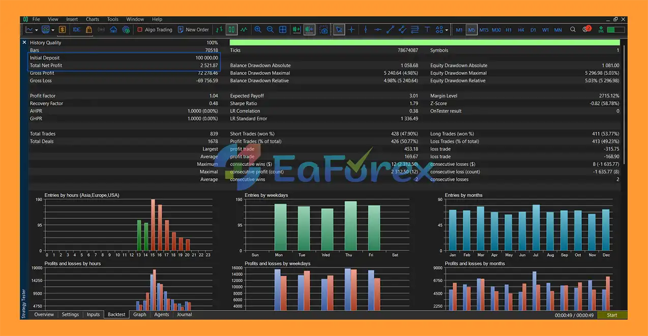 Risk Hunter EA Adaptive Gold Trading System MT5 Backtest