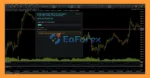 Risk Hunter EA Adaptive Gold Trading System MT5 Revirews