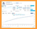 Scalping Robot Pro MT5 Signal Results