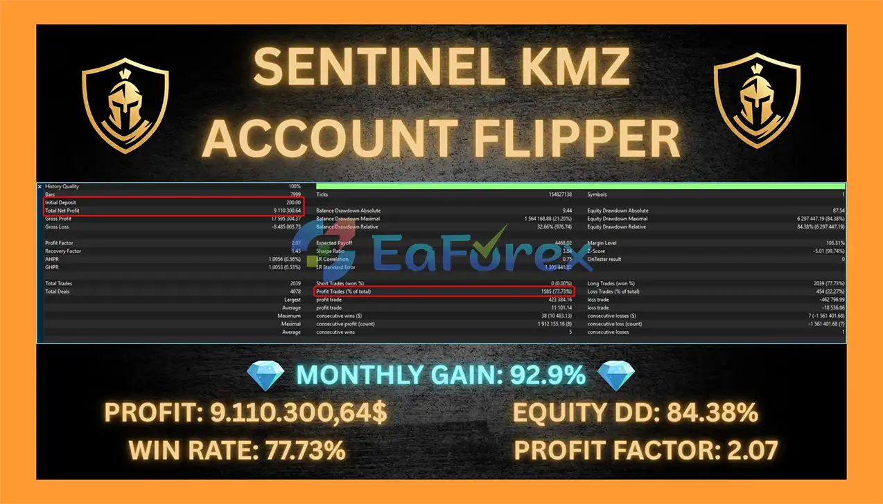 Sentinel KMZ MT5 backtests
