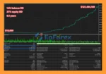 SomaGold EA MT5 Backtests