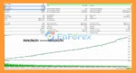 Super Tenet EA MT5 Backtestcv