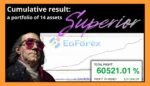 Superior Trader EA Backtest