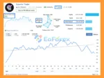 Superior Trader EA Signal Results