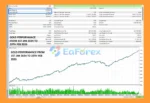 SwingSniper Multi Asset Swing Breakout EA Backtests