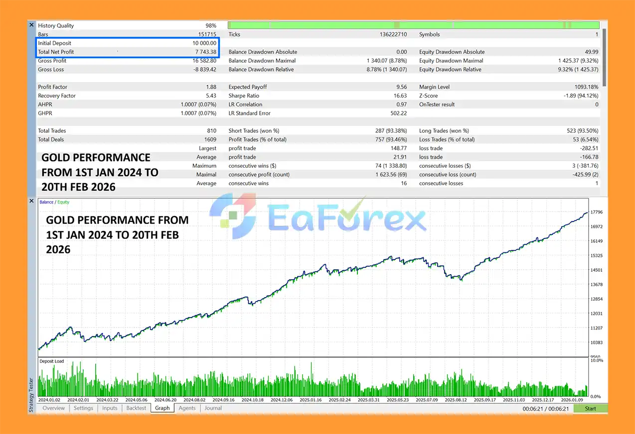 SwingSniper Multi Asset Swing Breakout EA Backtests