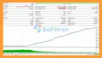 Tenet Scalp EA MT5 Backtest