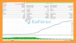 Tenet Scalp EA MT5 Backtest Results