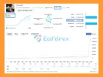 Tenet Scalp EA MT5 Live Signal Results