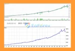 UpNeyro EA Backtest Results