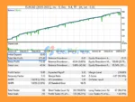 VorTech MT5 Backtest EURCAD