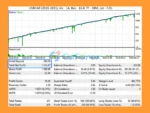 VorTech MT5 Backtest USDCAD