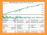VorTech MT5 Backtest USDJPY