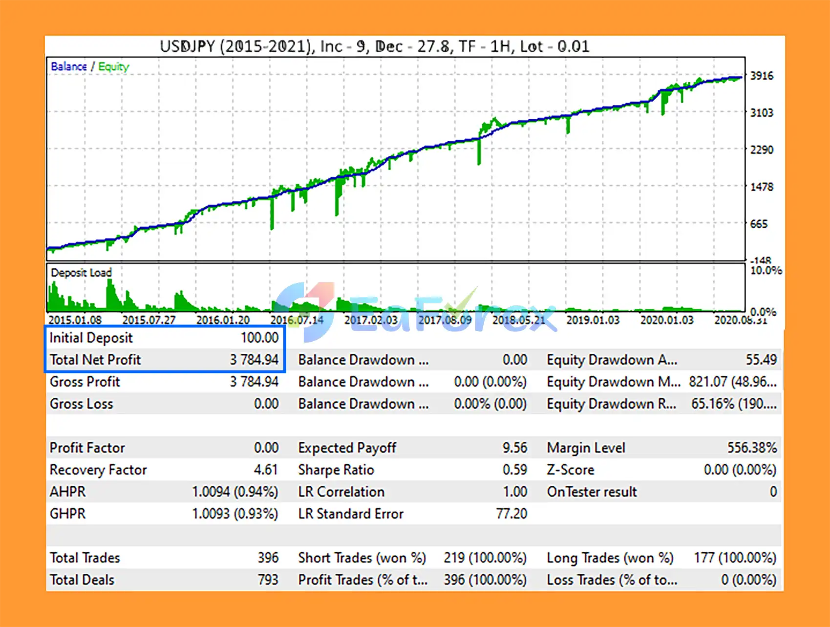 VorTech MT5 Backtest USDJPY