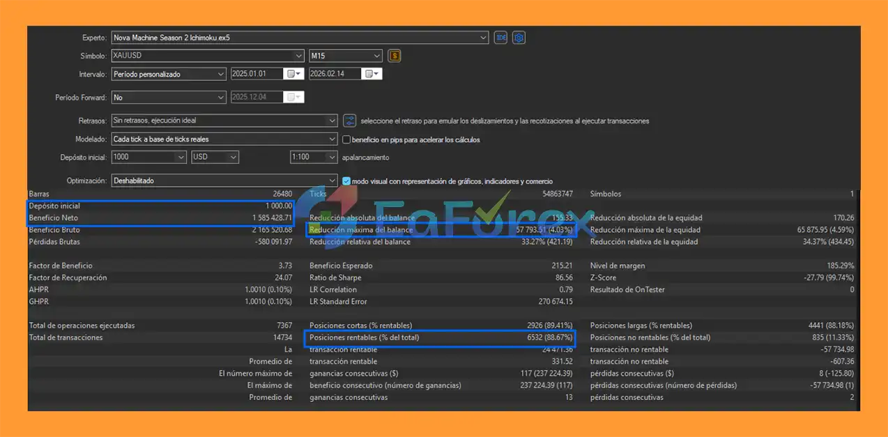 Nova Machine Season 2 EA MT5 Backtets