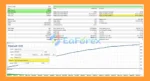 Zerqon EA MT5 Backtest