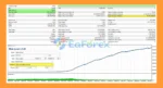 Zerqon EA MT5 Backtests
