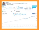Zerqon EA MT5 Signal Results