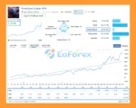Zone Breakout EA MT5 Signal Results