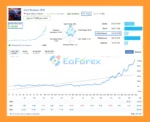 Zone Breakout EA Signal Results