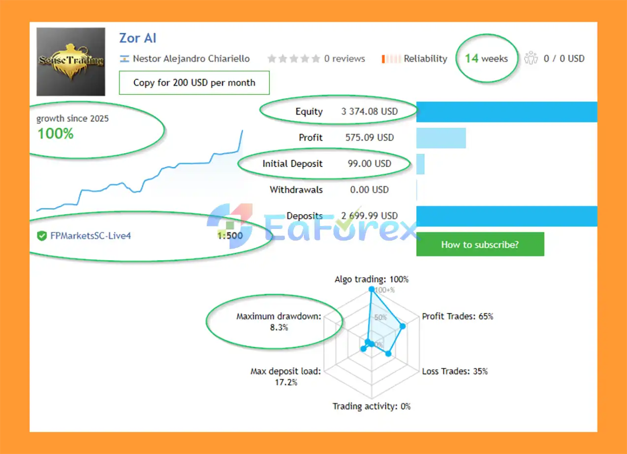 Zor AI EA MT5 Signal Results
