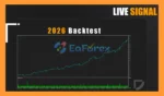 Adaptive Gold Scalper MT5 Backtets