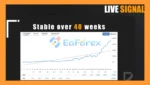 Adaptive Gold Scalper EA Signal Results
