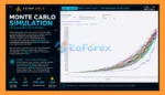 Axiom Gold EA Backtests