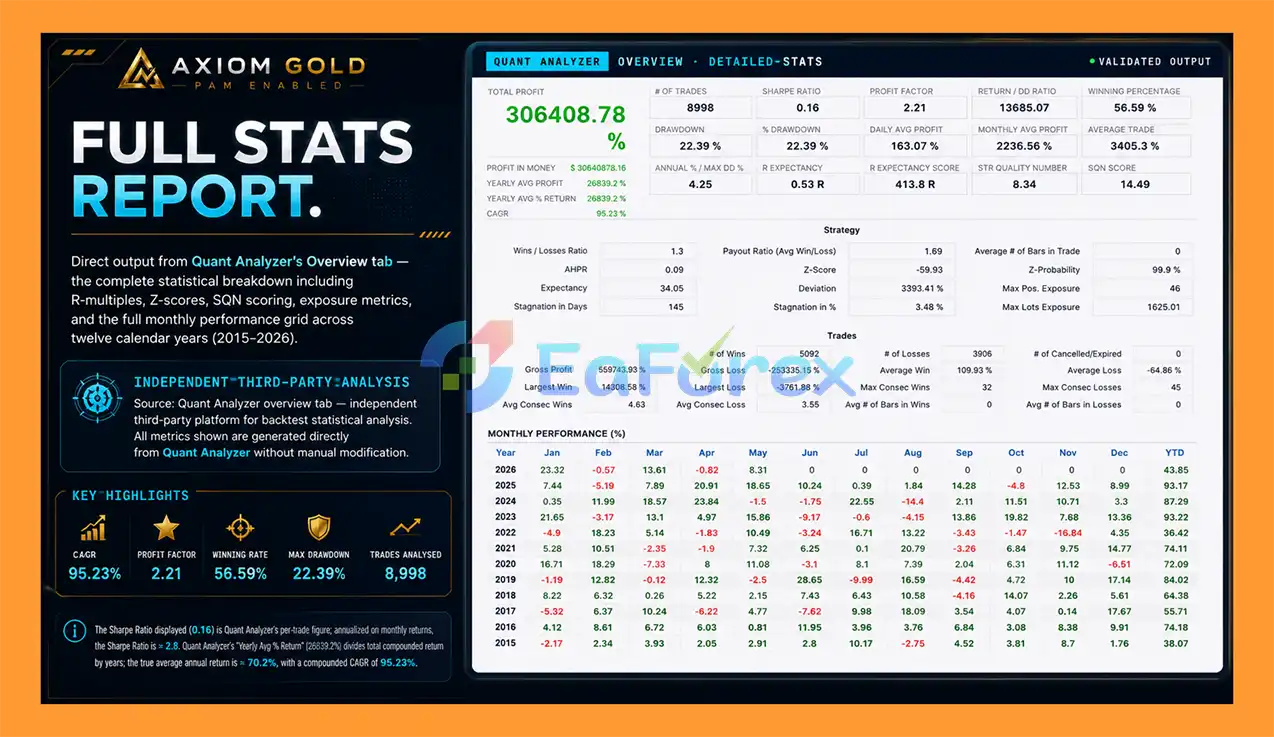 Axiom Gold EA MT5 Backtests